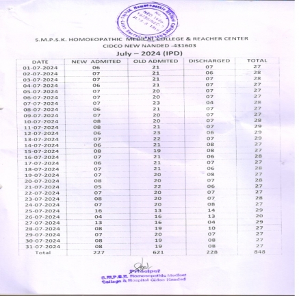 Clinical Information of Hospital